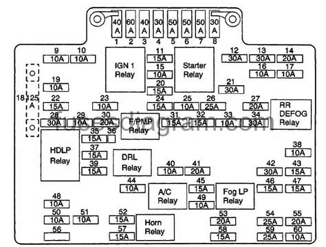 2000 chevy suburban fuse panel diagram 